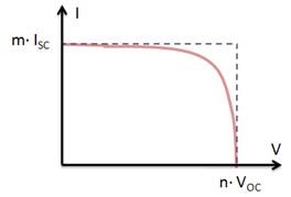 I-V Curve for Modules & Arrays
