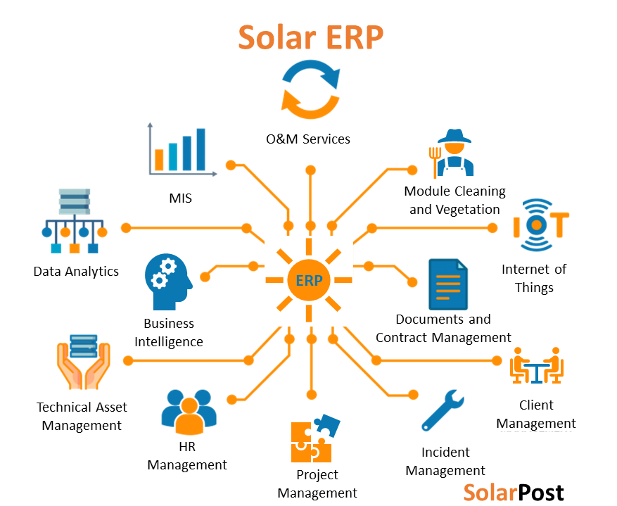 Solar ERP Software Solution