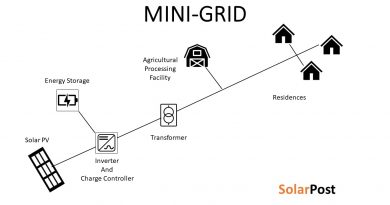 Mini-Grid