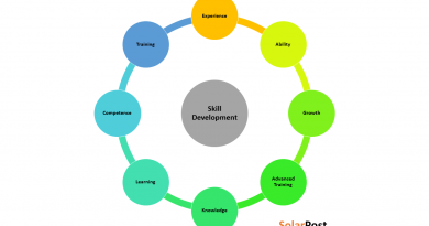 Skill Development
