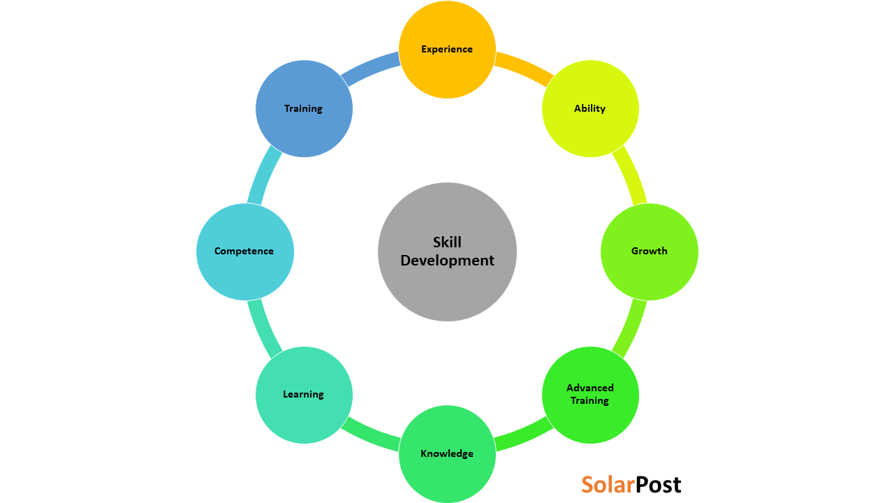 Business plan. How to write Business Plan. Business marketing Plan. Simple Business Plan.