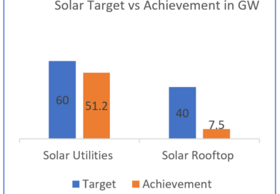 Solar Energy Target